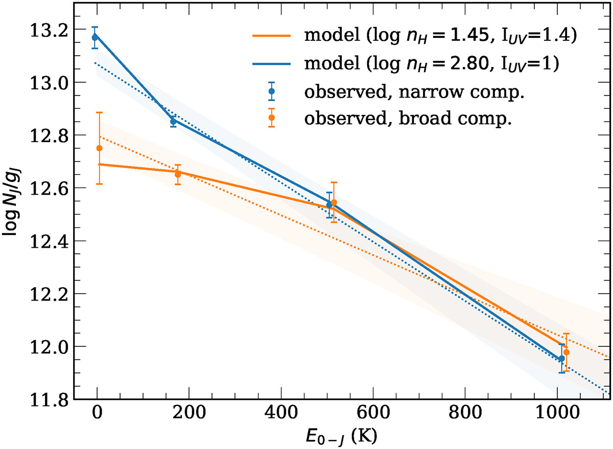 Fig. 3. Refer to the following caption and surrounding text.