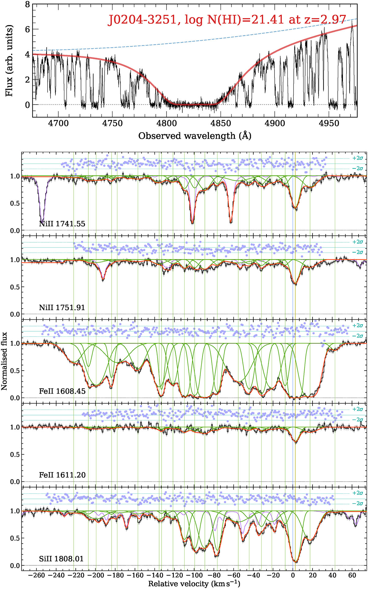 Fig. A.1. Refer to the following caption and surrounding text.