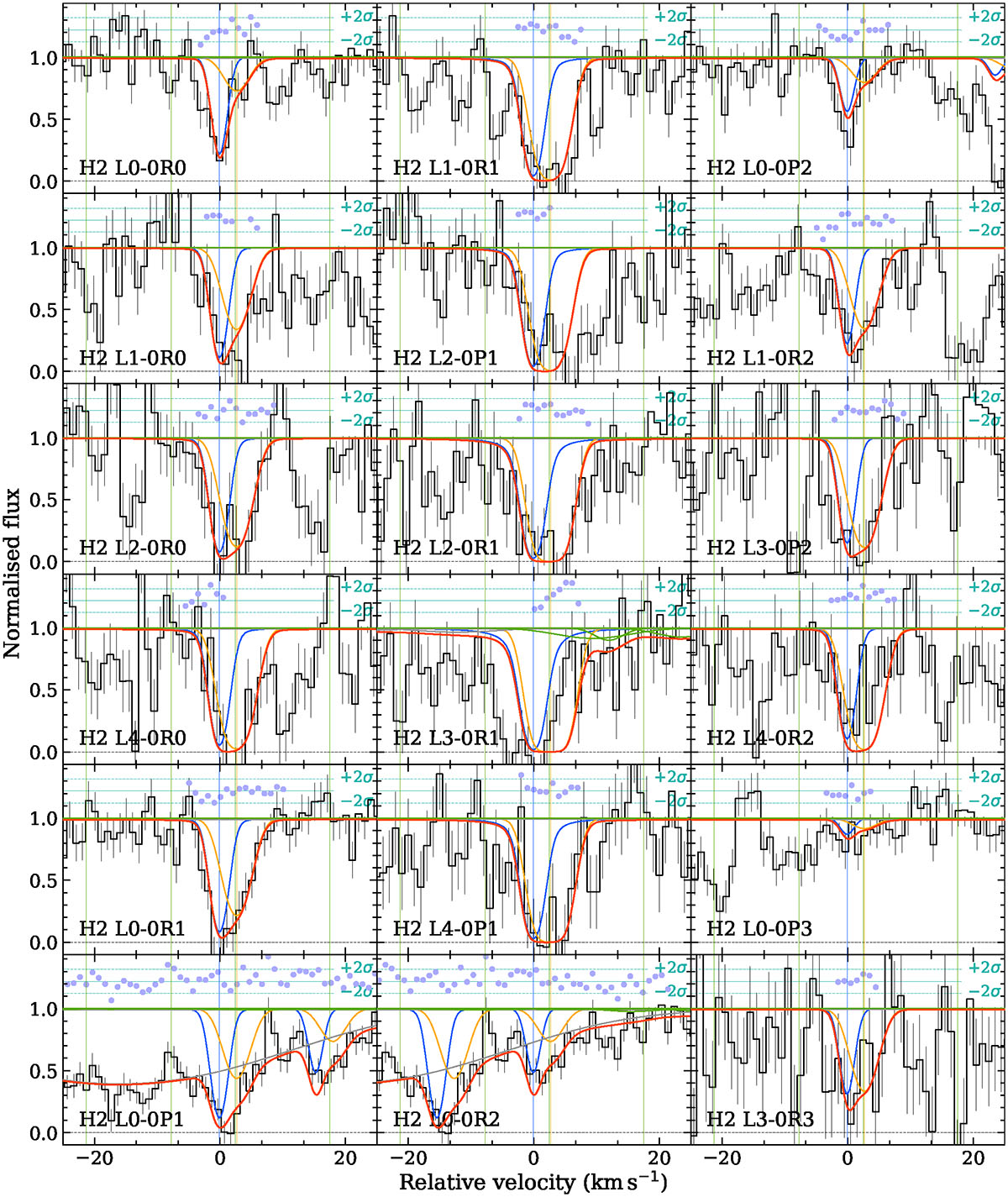 Fig. A.2. Refer to the following caption and surrounding text.