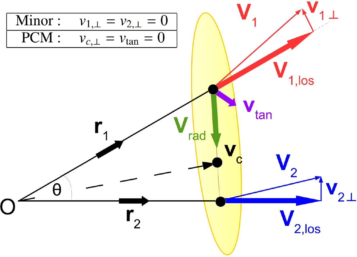 Fig. 1. Refer to the following caption and surrounding text.