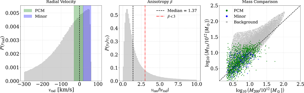Fig. 3. Refer to the following caption and surrounding text.