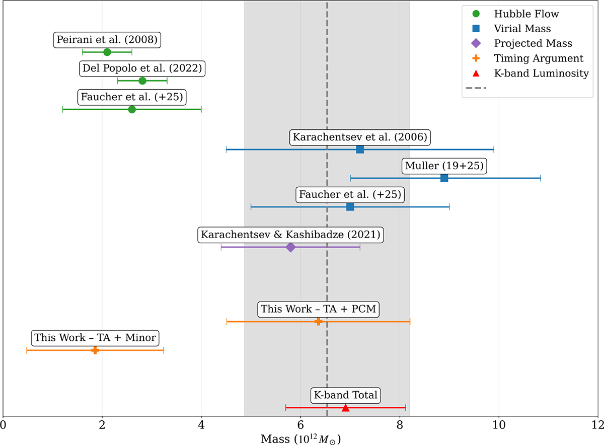 Fig. 4. Refer to the following caption and surrounding text.