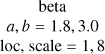 Mathematical equation: $\begin{gathered}\text { beta } \\ a, b=1.8,3.0 \\ \text { loc, scale }=1,8\end{gathered}$
