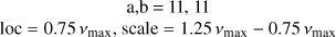 Mathematical equation: $\begin{gathered} \mathrm{a}, \mathrm{~b}=11, 11 \\ \mathrm{loc}=0.75\ v_{\max}, \mathrm{scale}=1.25\ v_{\max}-0.75\ v_{\max} \end{gathered}$