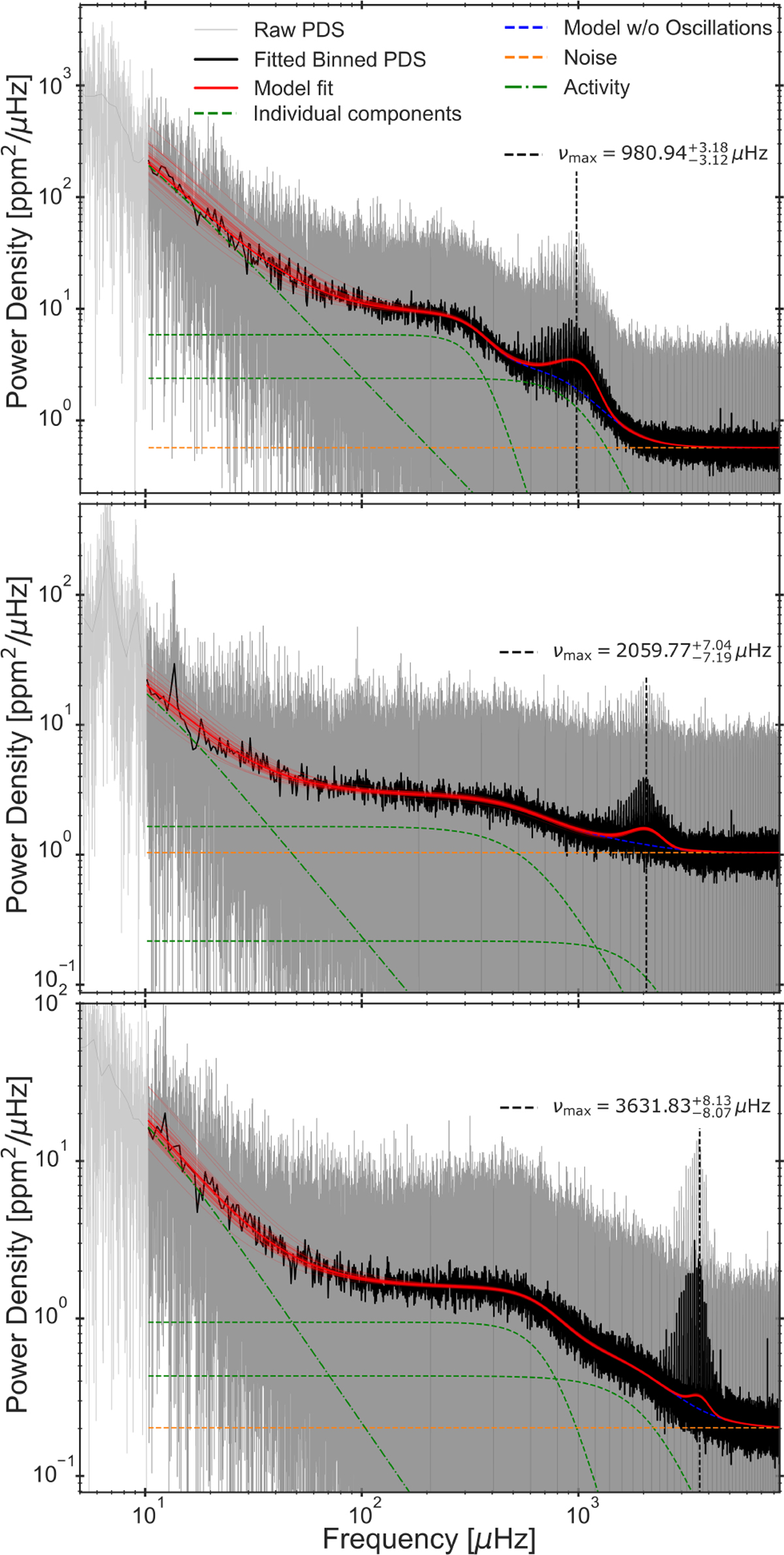 Fig. 2 Refer to the following caption and surrounding text.