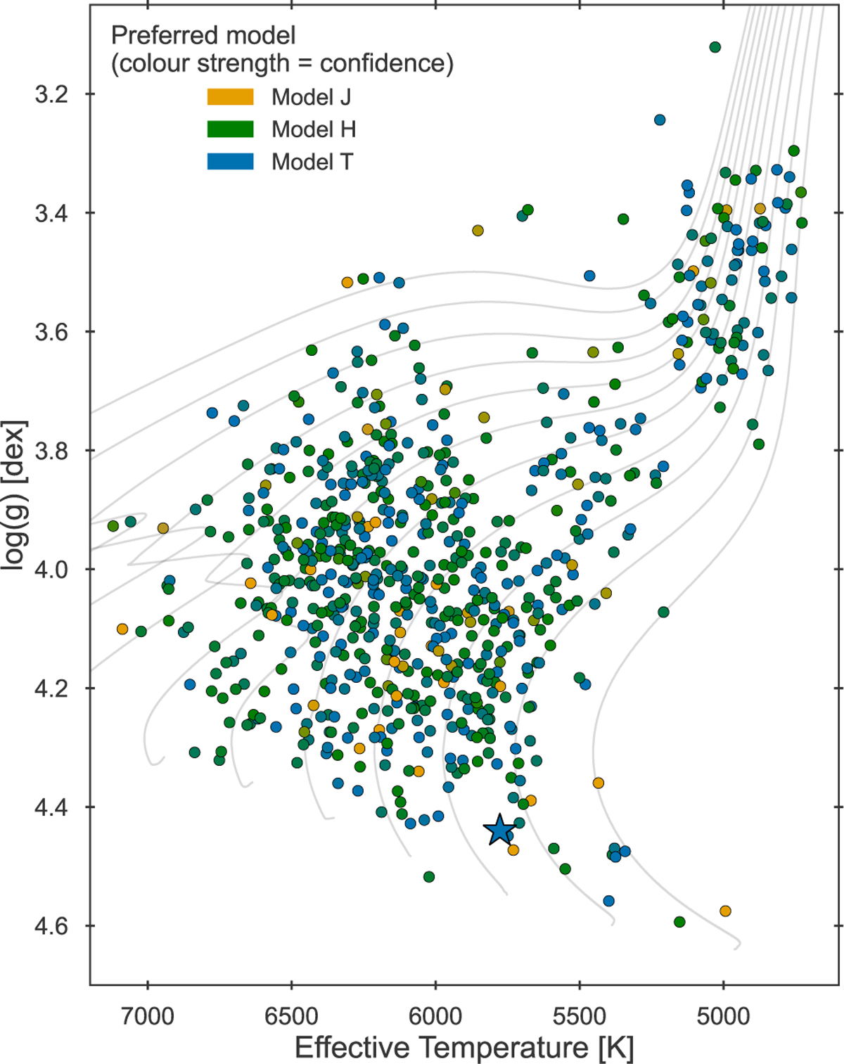 Fig. 3 Refer to the following caption and surrounding text.