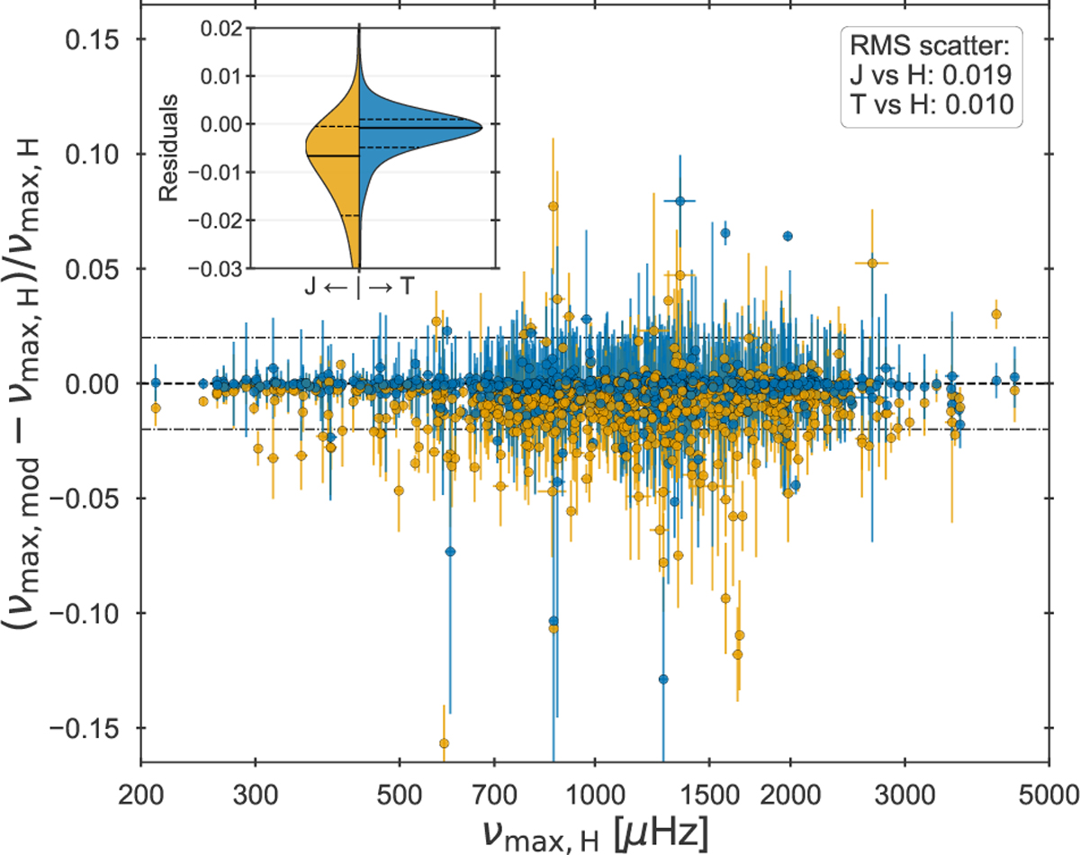 Fig. 4 Refer to the following caption and surrounding text.
