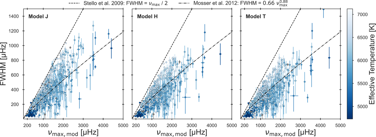 Fig. 5 Refer to the following caption and surrounding text.