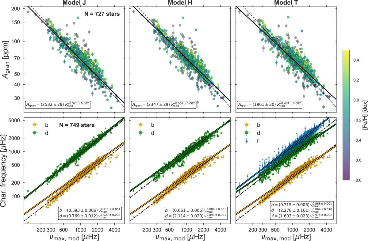 Fig. 6 Refer to the following caption and surrounding text.