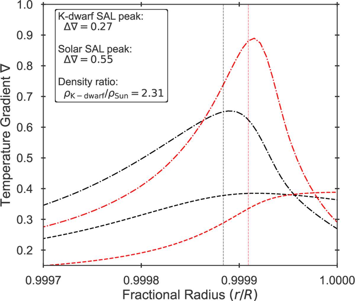 Fig. 8 Refer to the following caption and surrounding text.