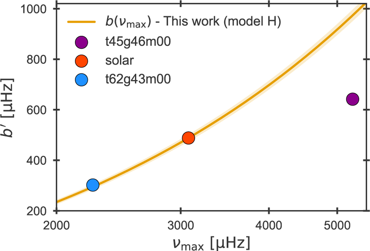 Fig. 9 Refer to the following caption and surrounding text.