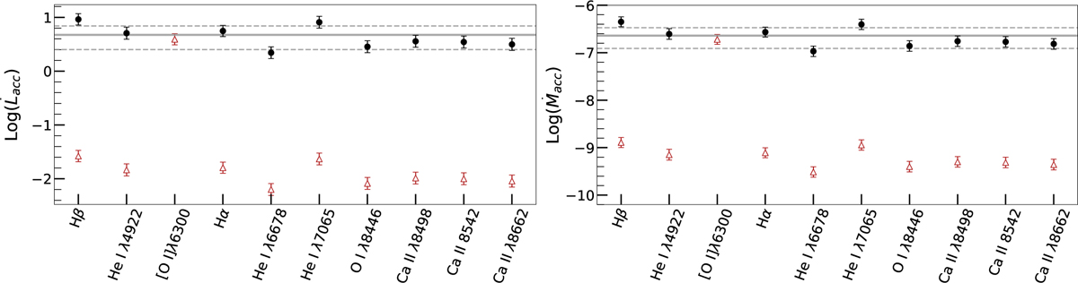 Fig. 10 Refer to the following caption and surrounding text.