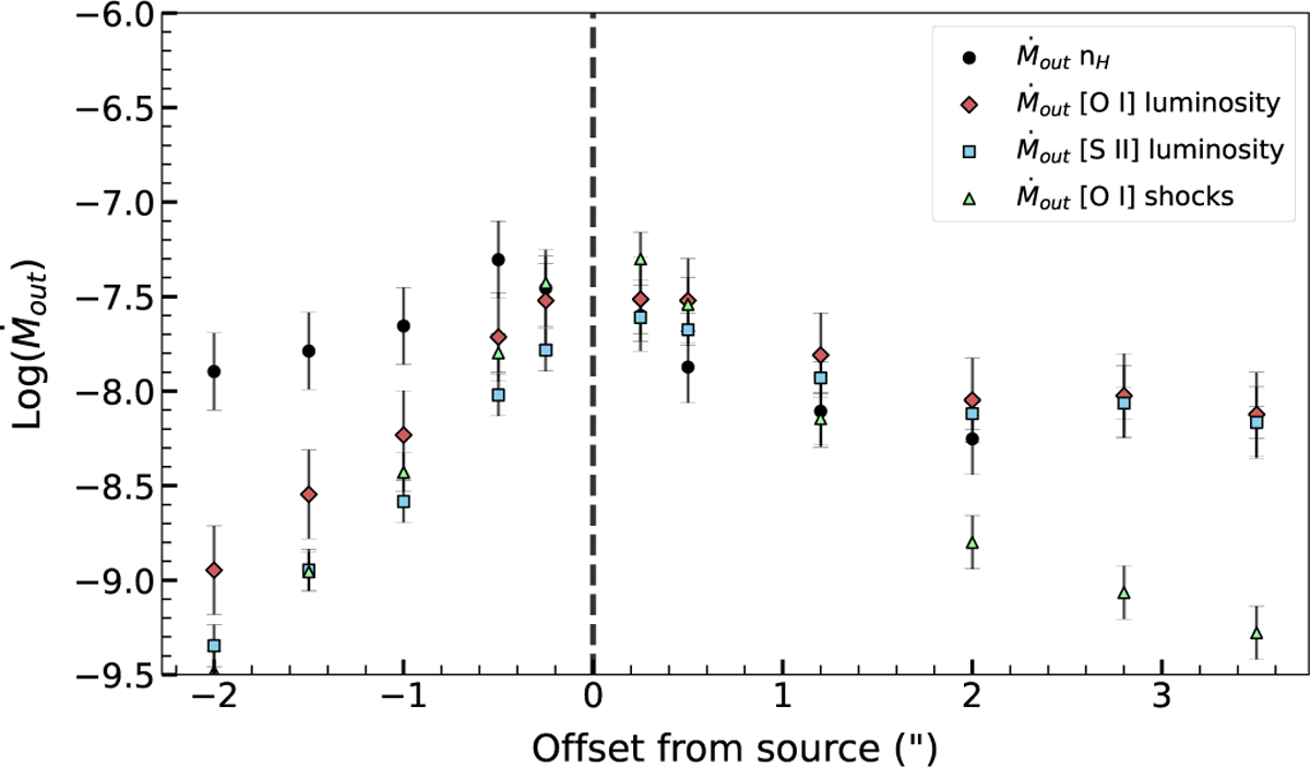 Fig. 11 Refer to the following caption and surrounding text.