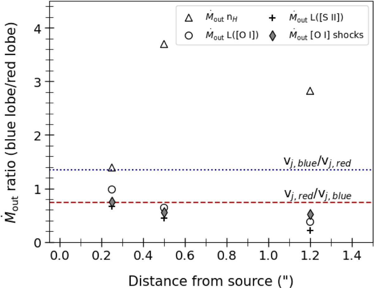 Fig. 12 Refer to the following caption and surrounding text.