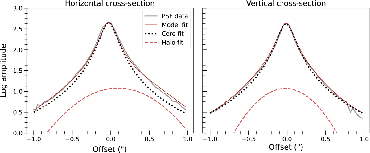 Fig. A.1 Refer to the following caption and surrounding text.