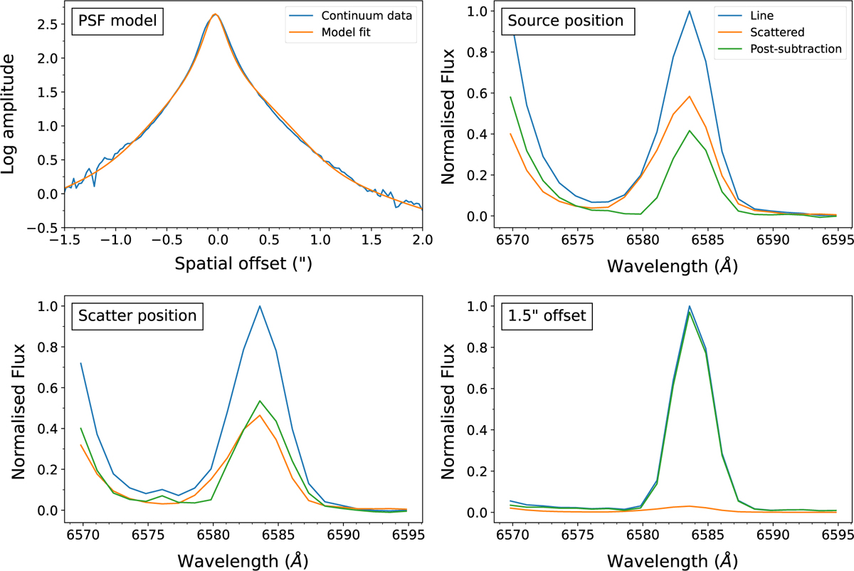 Fig. A.2 Refer to the following caption and surrounding text.