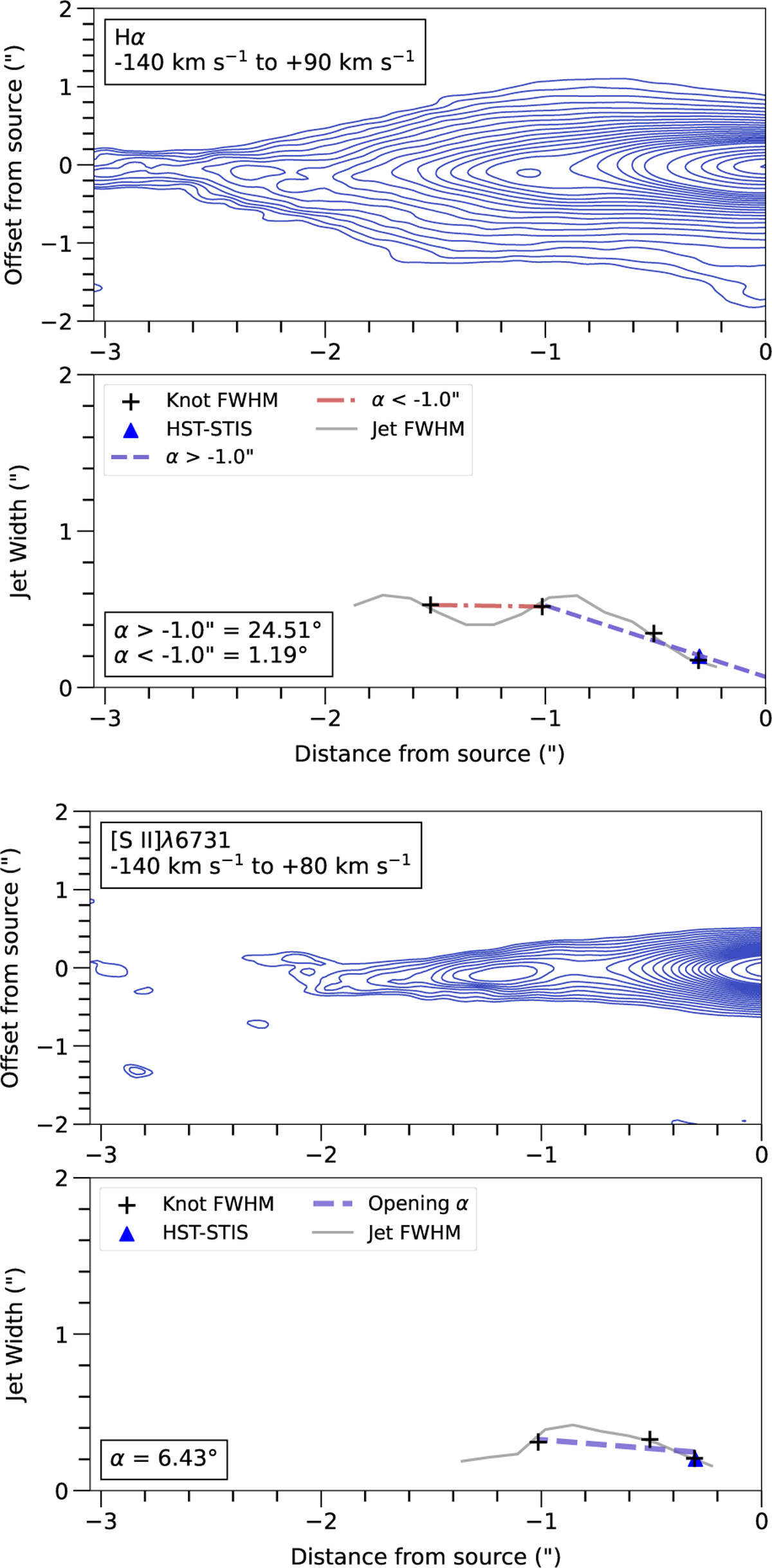Fig. C.4 Refer to the following caption and surrounding text.