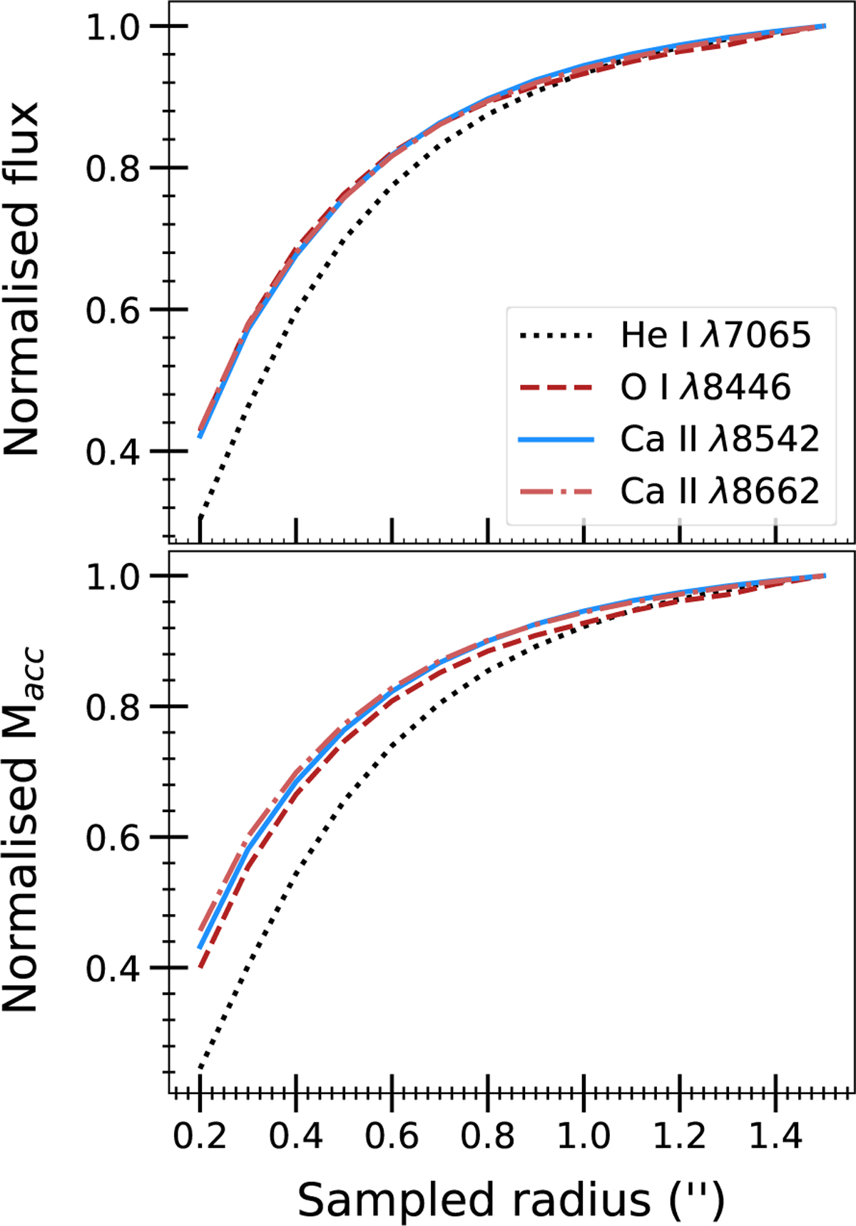 Fig. C.6 Refer to the following caption and surrounding text.