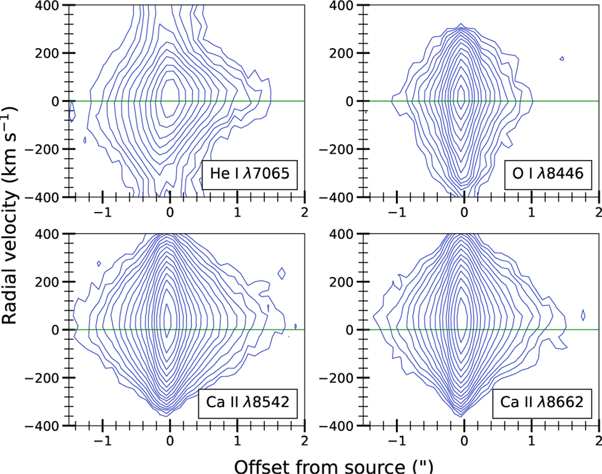 Fig. C.7 Refer to the following caption and surrounding text.