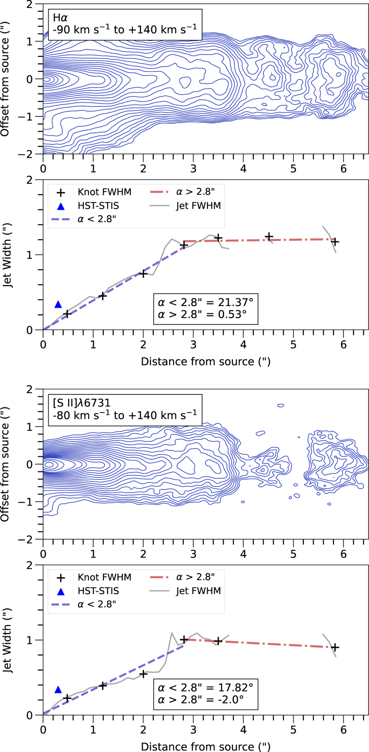 Fig. 5 Refer to the following caption and surrounding text.