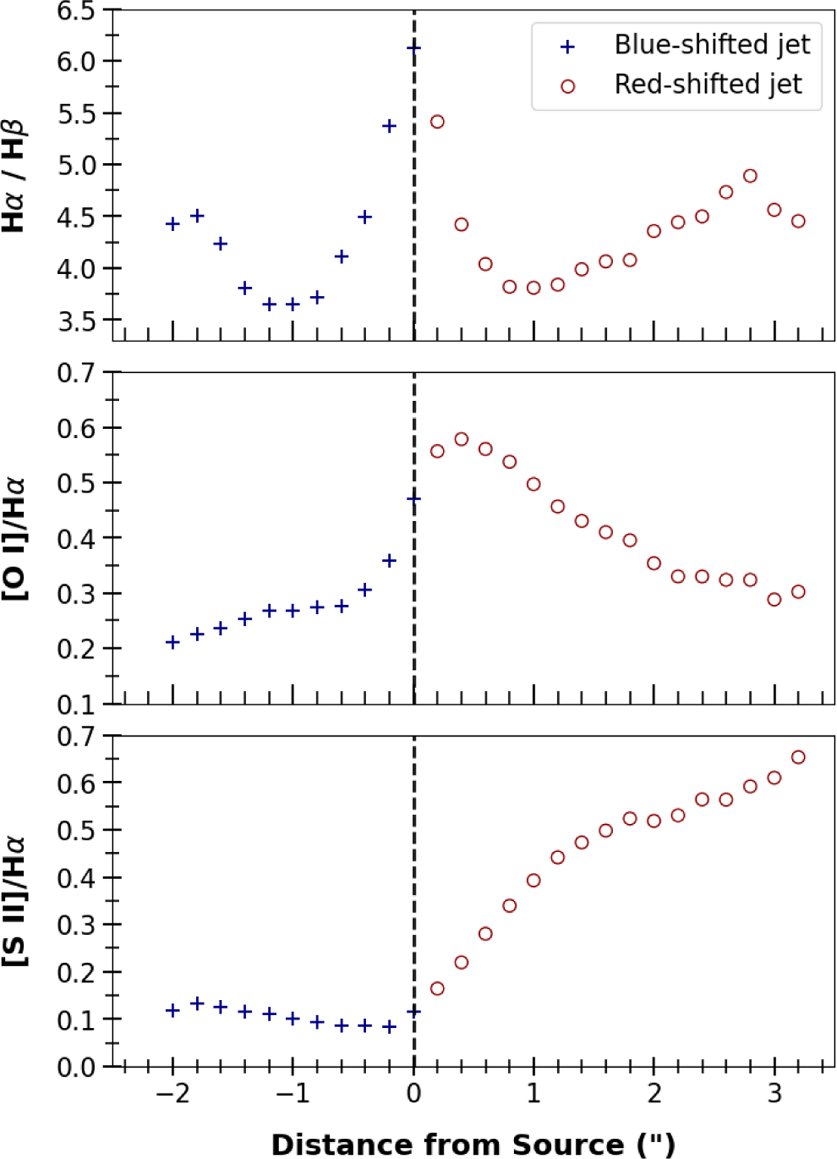 Fig. 6 Refer to the following caption and surrounding text.
