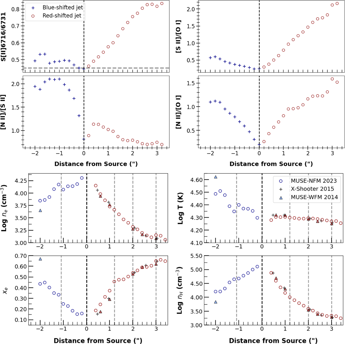 Fig. 7 Refer to the following caption and surrounding text.