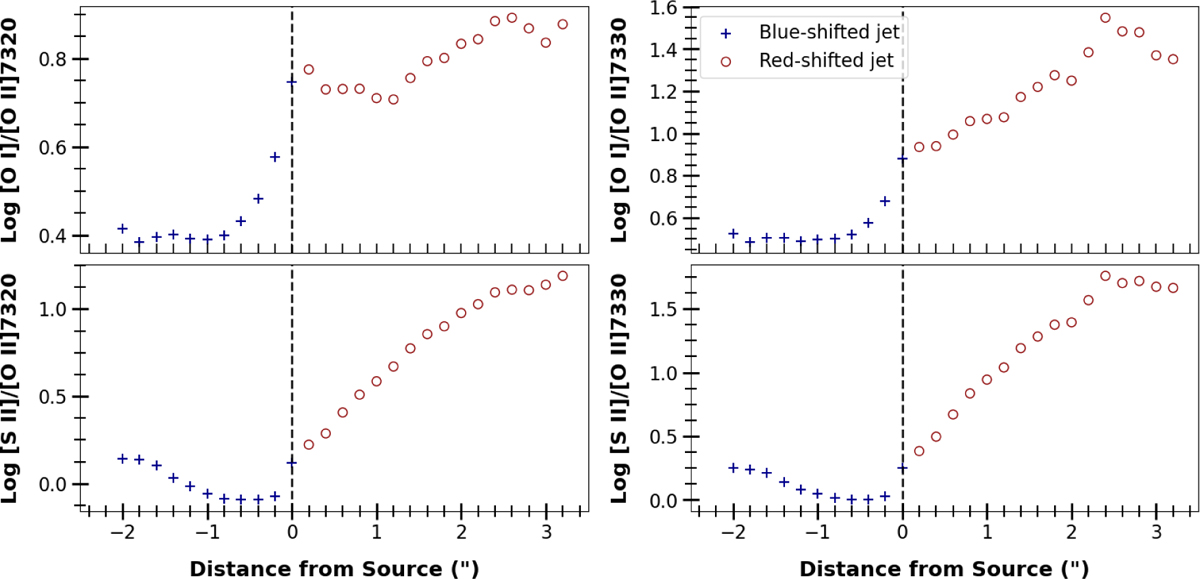 Fig. 8 Refer to the following caption and surrounding text.