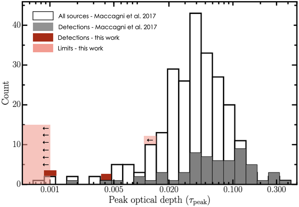 Fig. 3. Refer to the following caption and surrounding text.