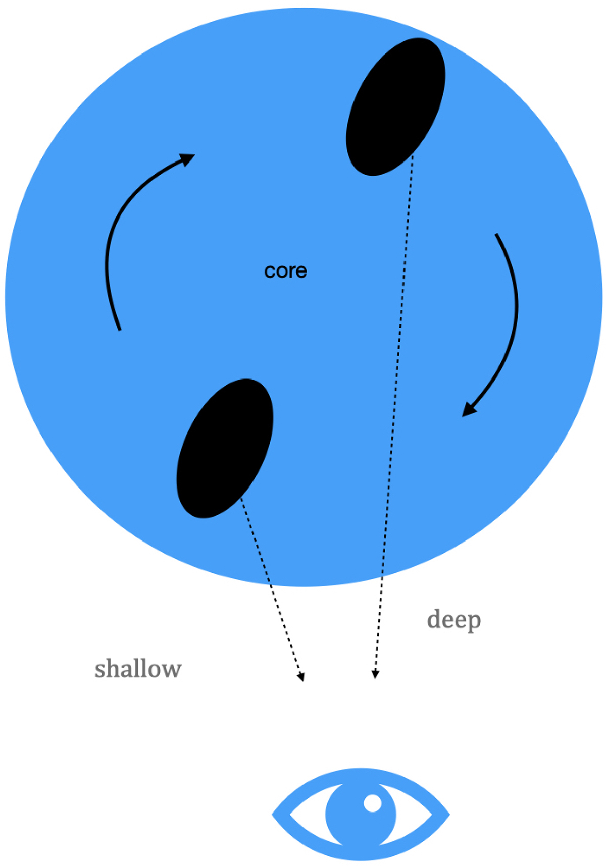 Fig. 7. Refer to the following caption and surrounding text.