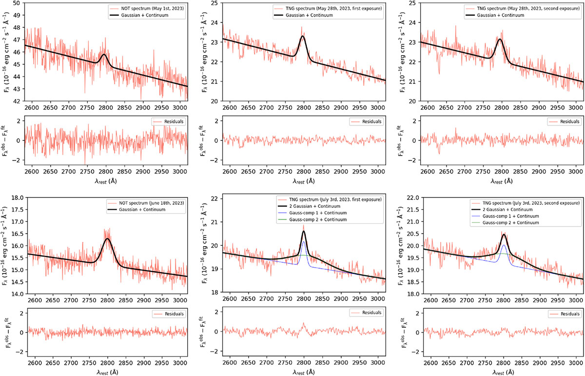 Fig. B.1. Refer to the following caption and surrounding text.