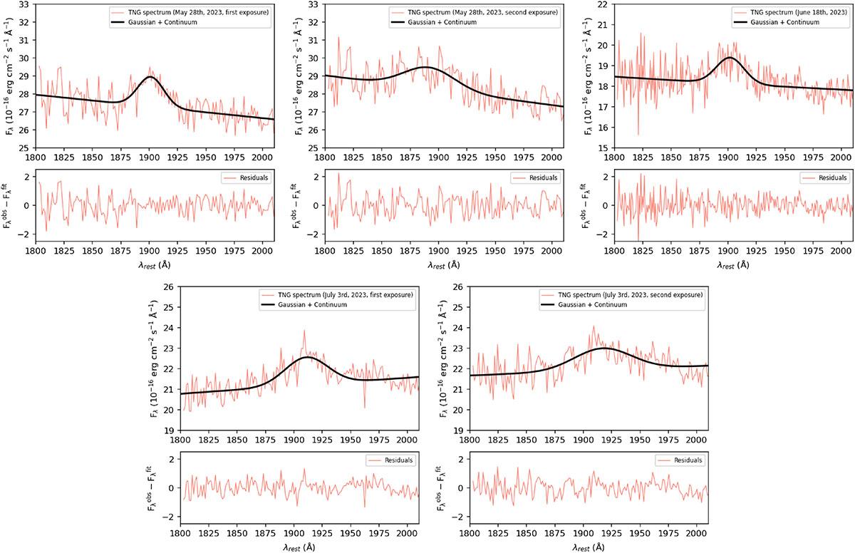 Fig. B.2. Refer to the following caption and surrounding text.