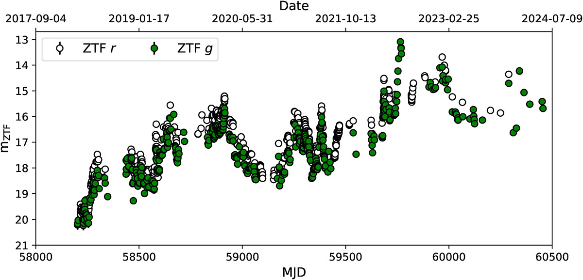 Fig. C.1. Refer to the following caption and surrounding text.
