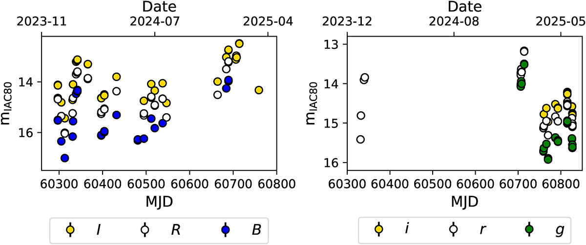 Fig. C.2. Refer to the following caption and surrounding text.