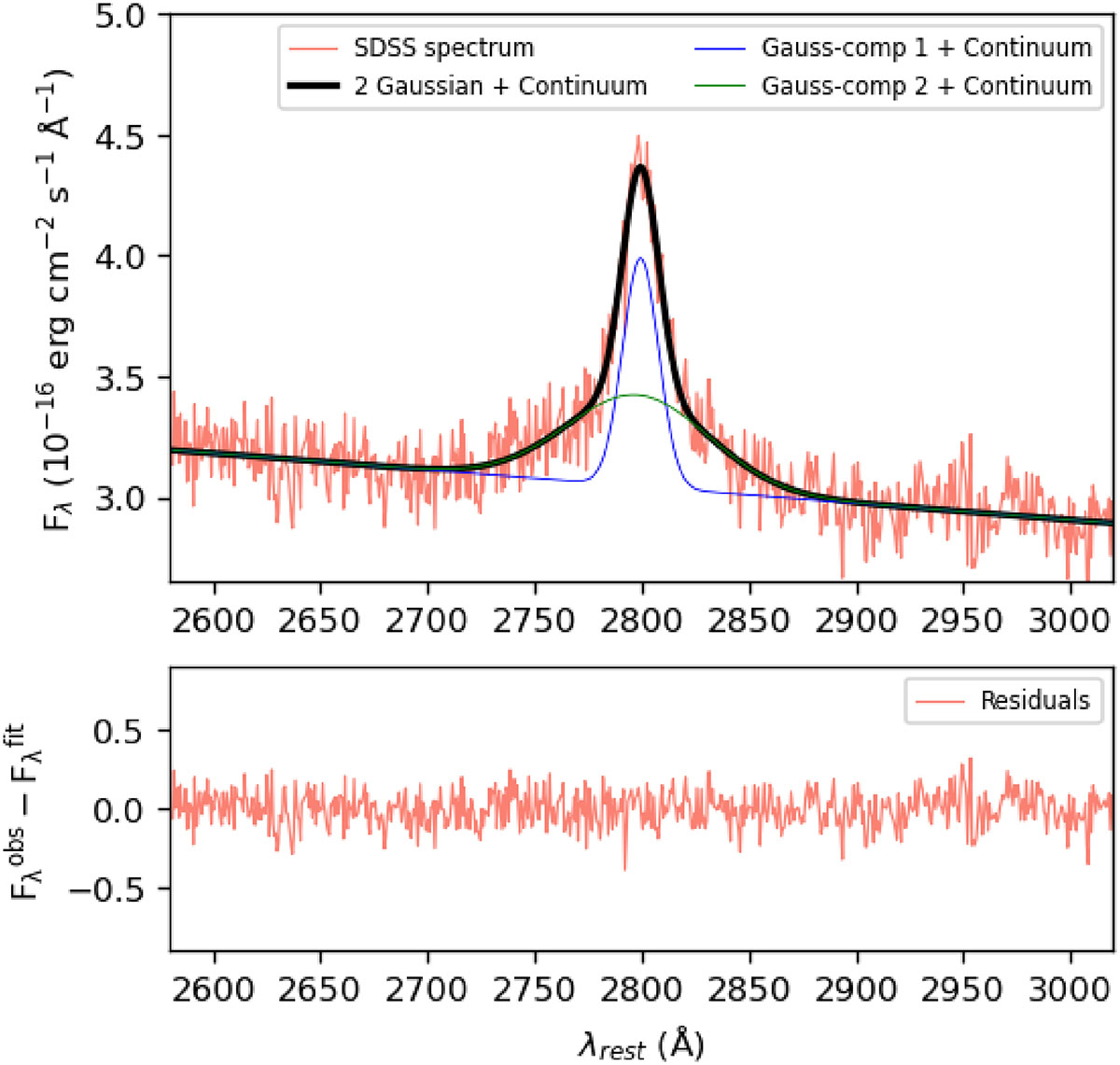 Fig. 2. Refer to the following caption and surrounding text.