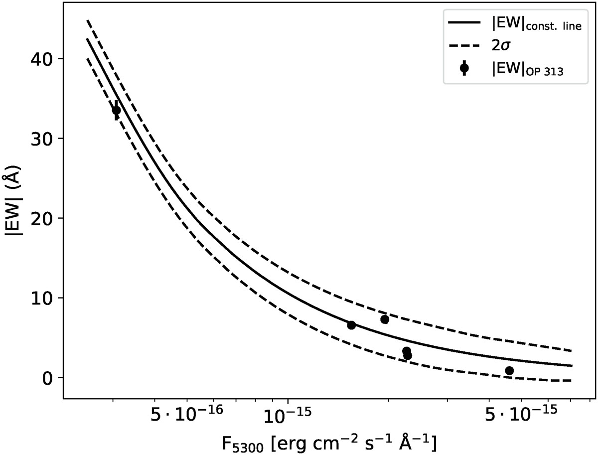 Fig. 3. Refer to the following caption and surrounding text.