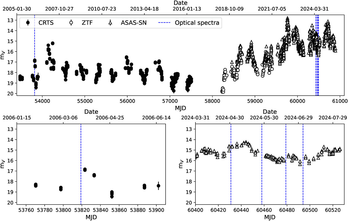 Fig. 5. Refer to the following caption and surrounding text.