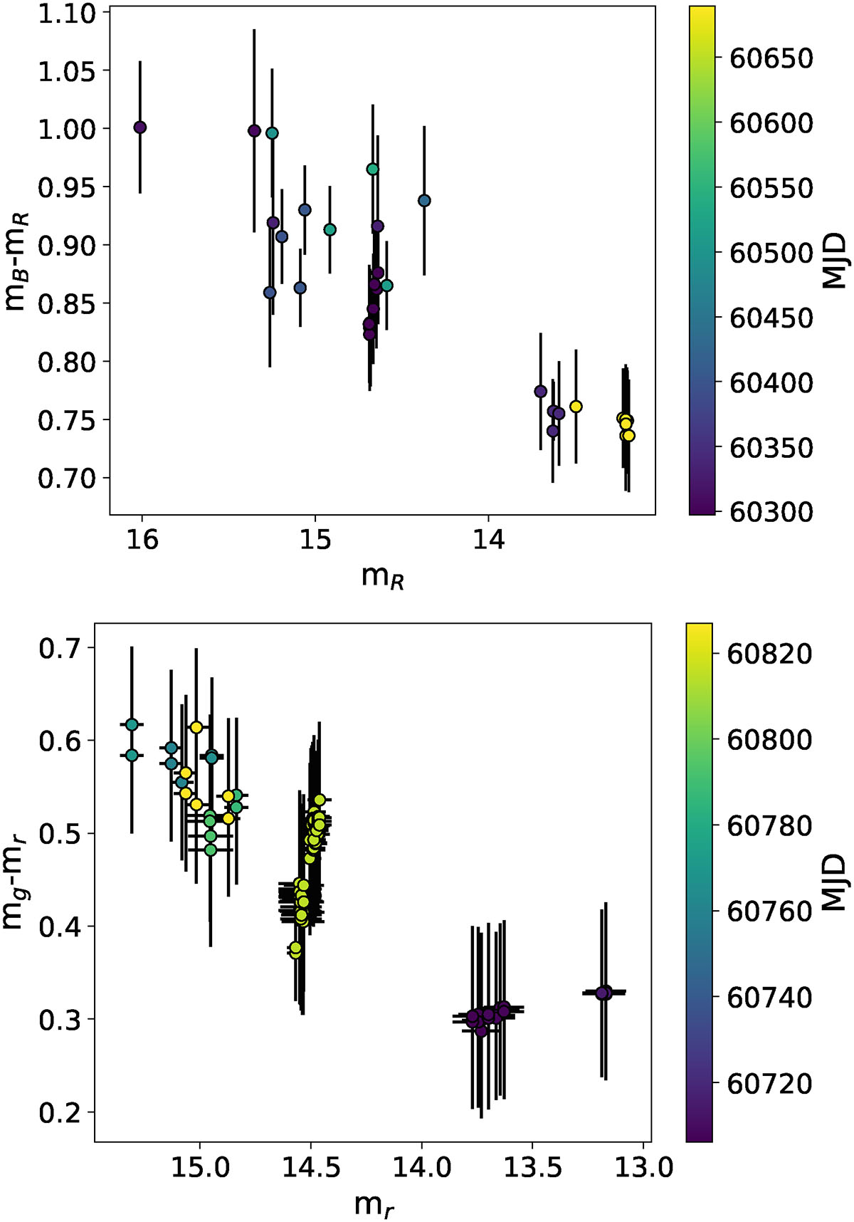 Fig. 6. Refer to the following caption and surrounding text.