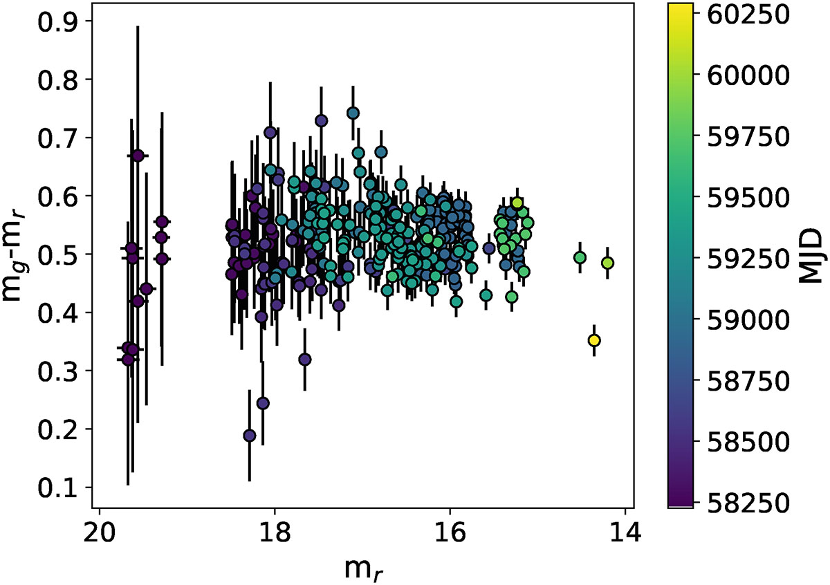 Fig. 7. Refer to the following caption and surrounding text.