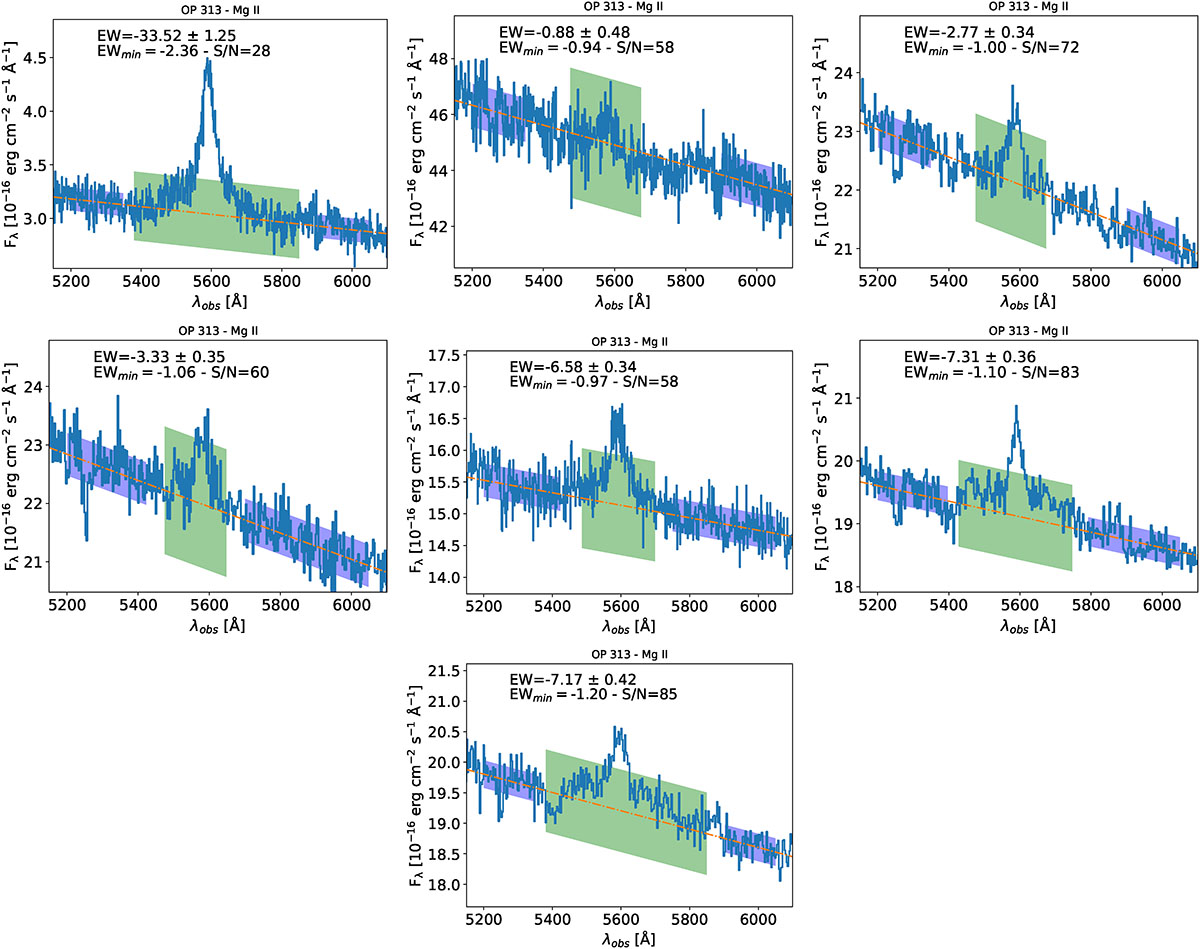 Fig. A.1. Refer to the following caption and surrounding text.