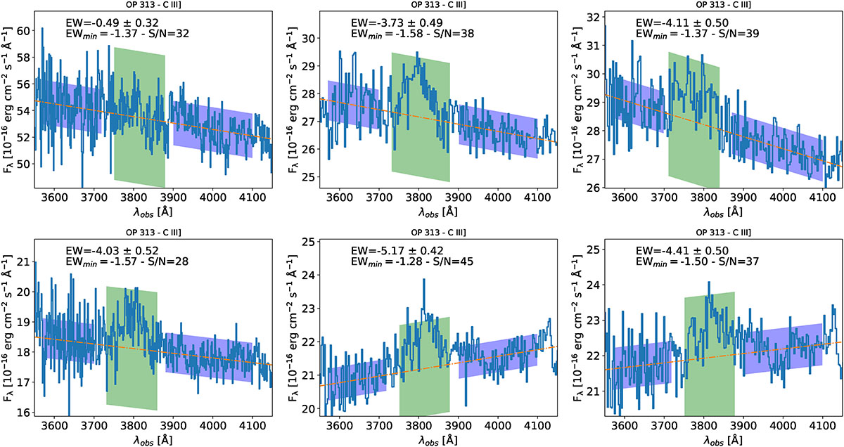 Fig. A.2. Refer to the following caption and surrounding text.
