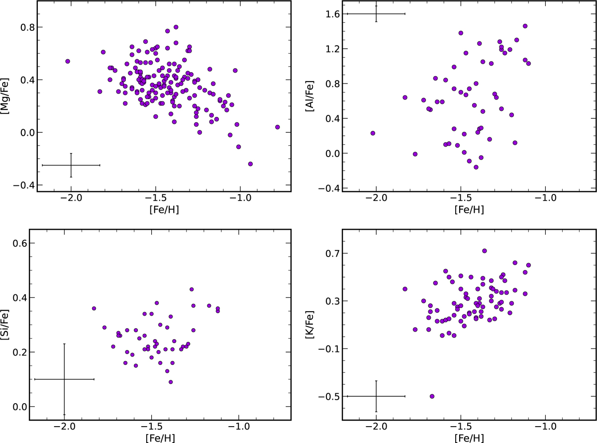 Fig. 5 Refer to the following caption and surrounding text.