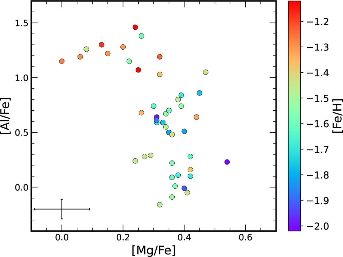 Fig. 6 Refer to the following caption and surrounding text.