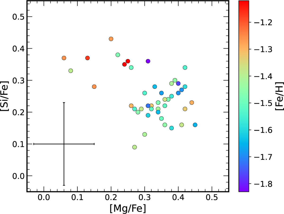 Fig. 7 Refer to the following caption and surrounding text.