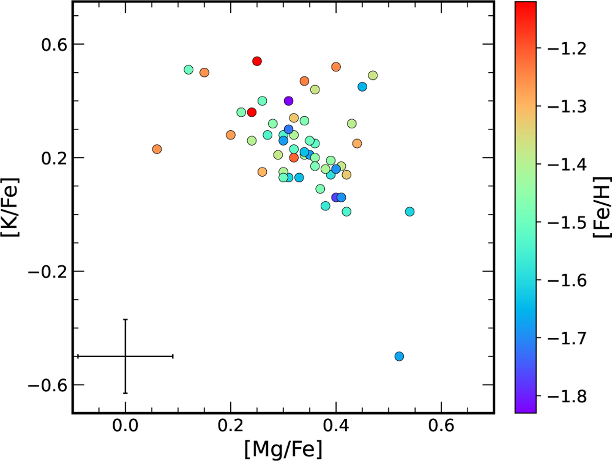 Fig. 8 Refer to the following caption and surrounding text.