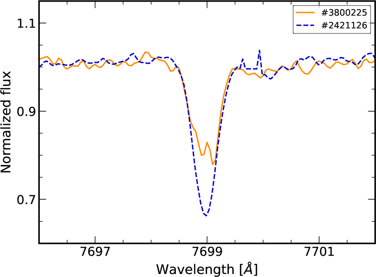 Fig. 9 Refer to the following caption and surrounding text.