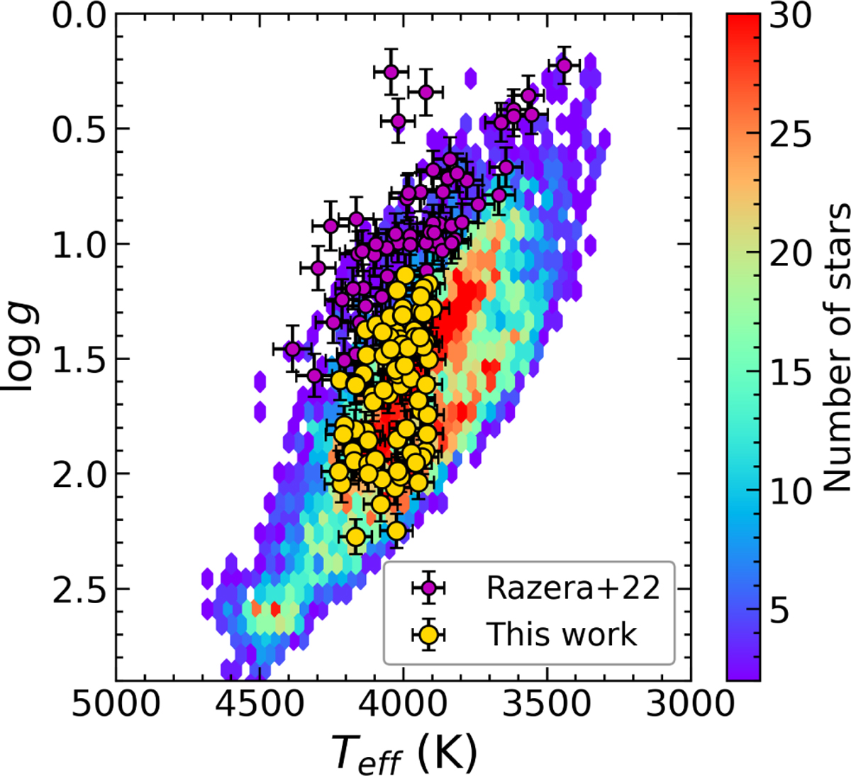 Fig. 1 Refer to the following caption and surrounding text.