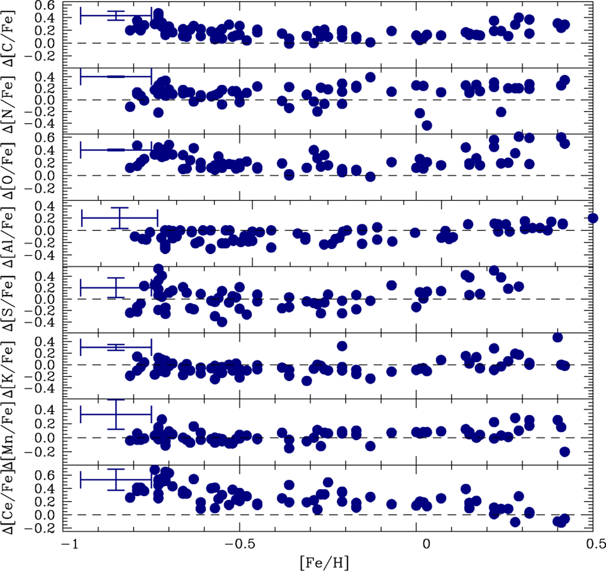 Fig. 10 Refer to the following caption and surrounding text.