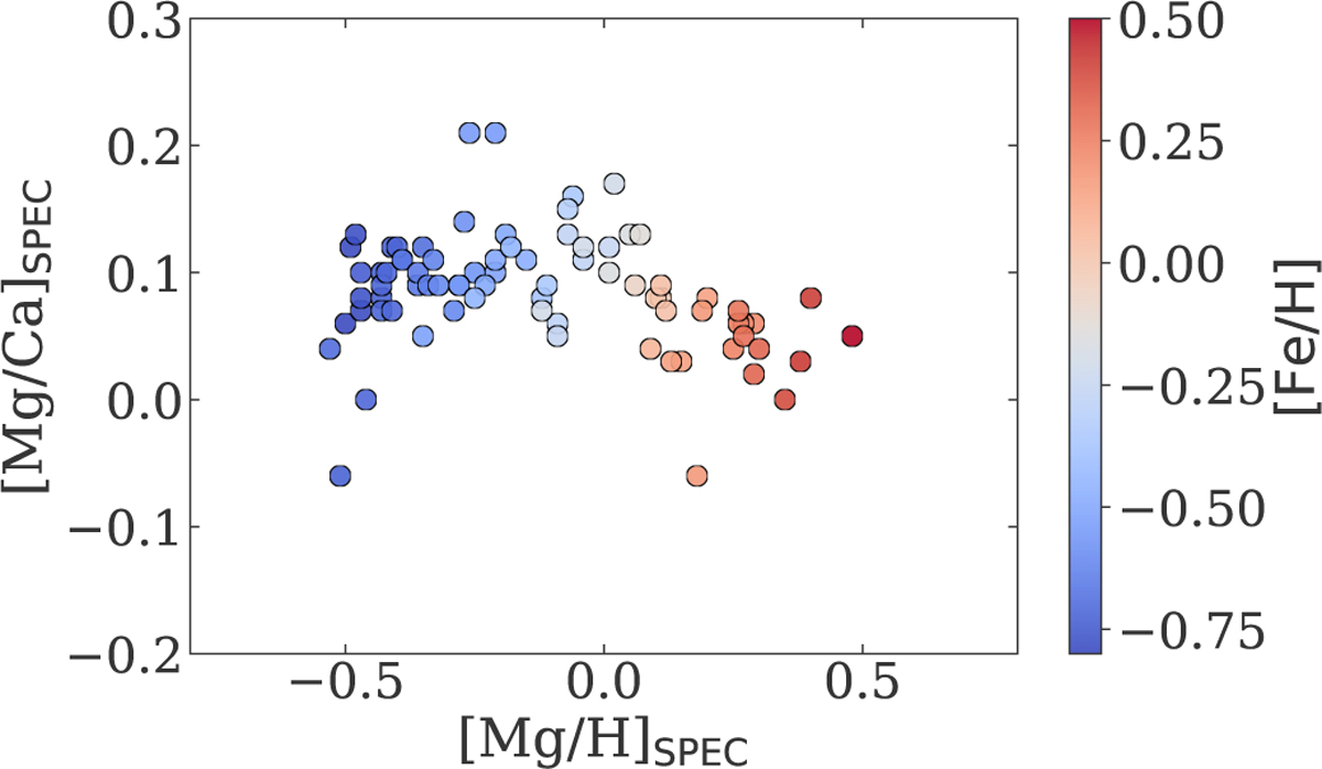 Fig. 12 Refer to the following caption and surrounding text.