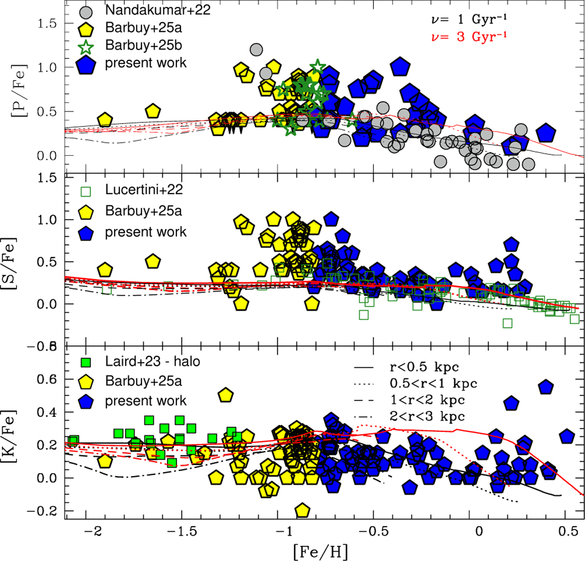 Fig. 14 Refer to the following caption and surrounding text.