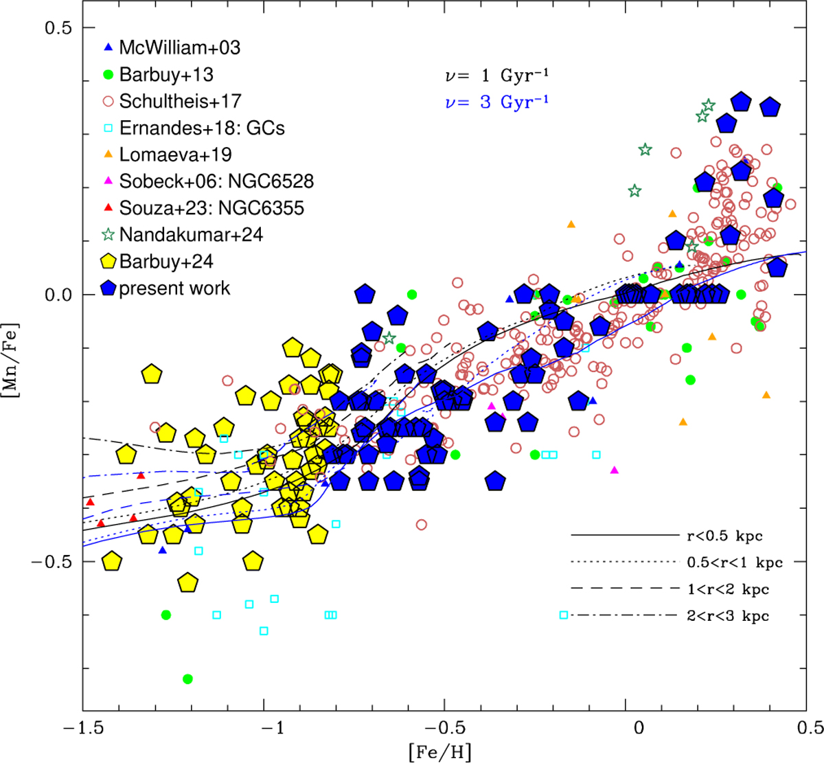 Fig. 16 Refer to the following caption and surrounding text.